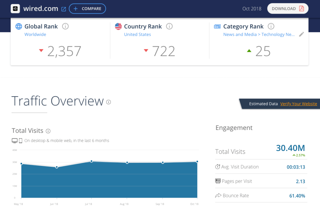 Similarweb